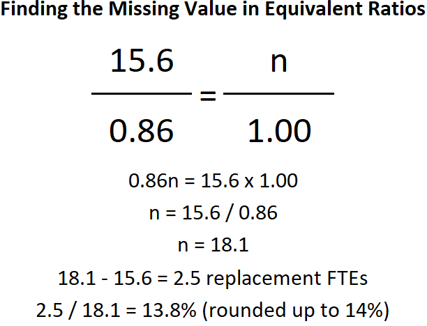 Finding the Missing Value in Equivalent Ratios