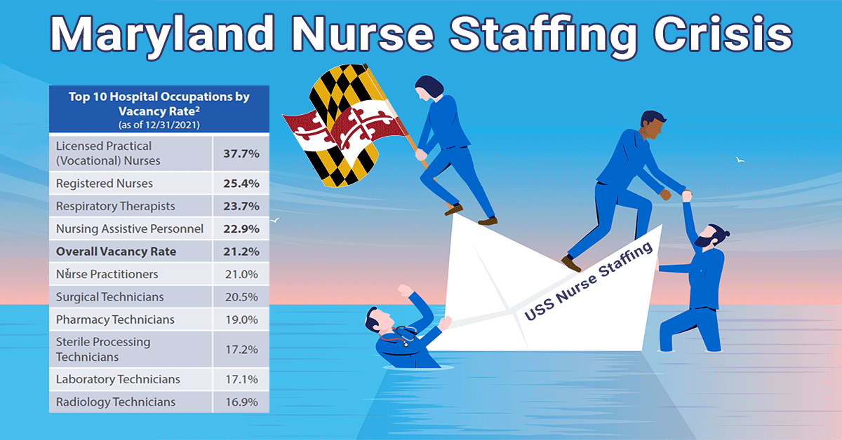 Maryland Nurse Staffing Crisis - 25 Percent RN Vacancy-Rate